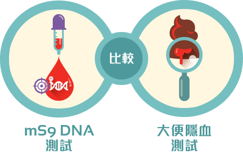 mS9 DNA 測試 vs 大便隱血測試