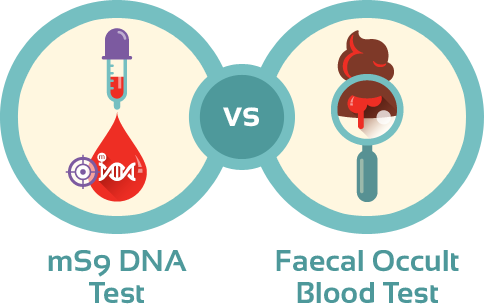 mS9 DNA Test vs Faecal Occult Blood Test